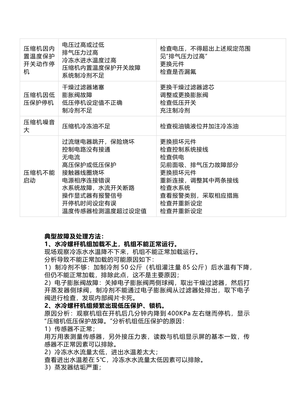 水冷螺杆机组结构组成，故障维修与维修案例_第2页