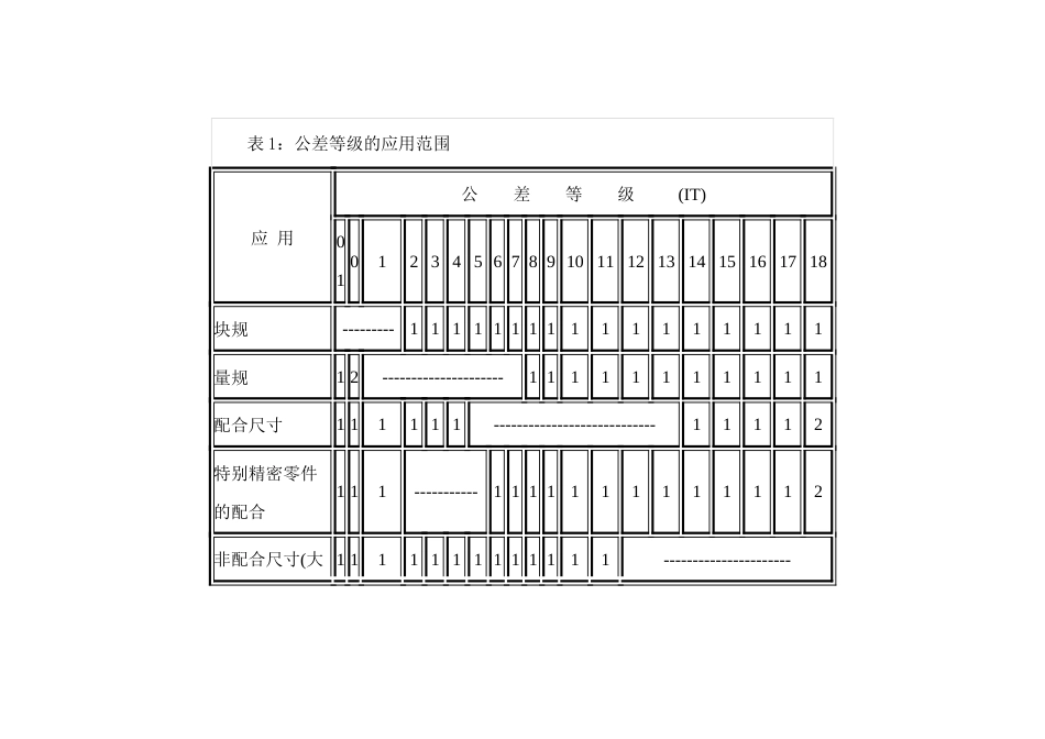 公差等级的选用_第1页