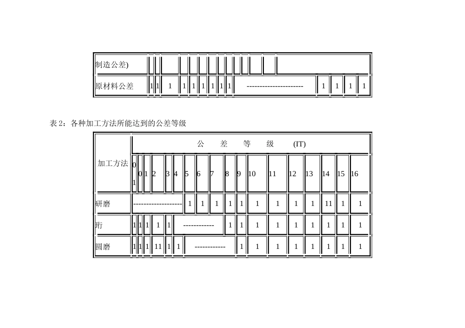 公差等级的选用_第2页