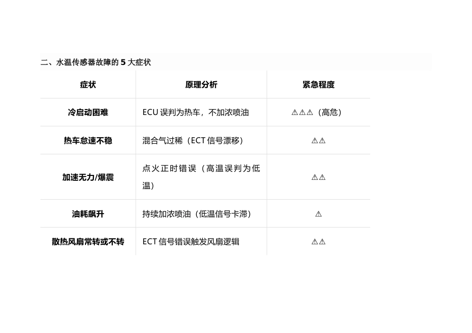 水温传感器（ECT）故障全解析_第2页