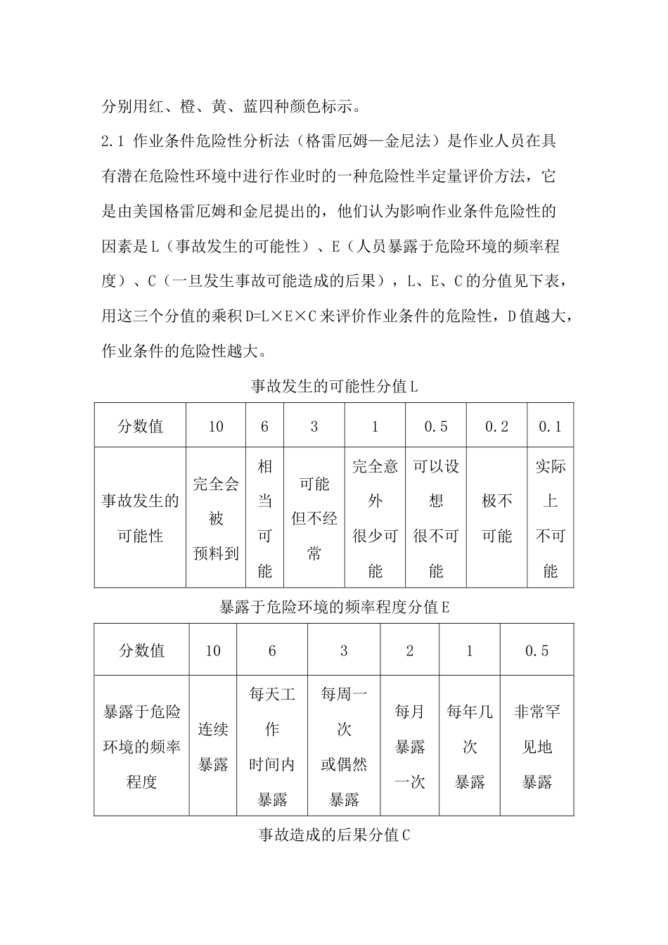化工企业风险分级管控管理制度_第2页