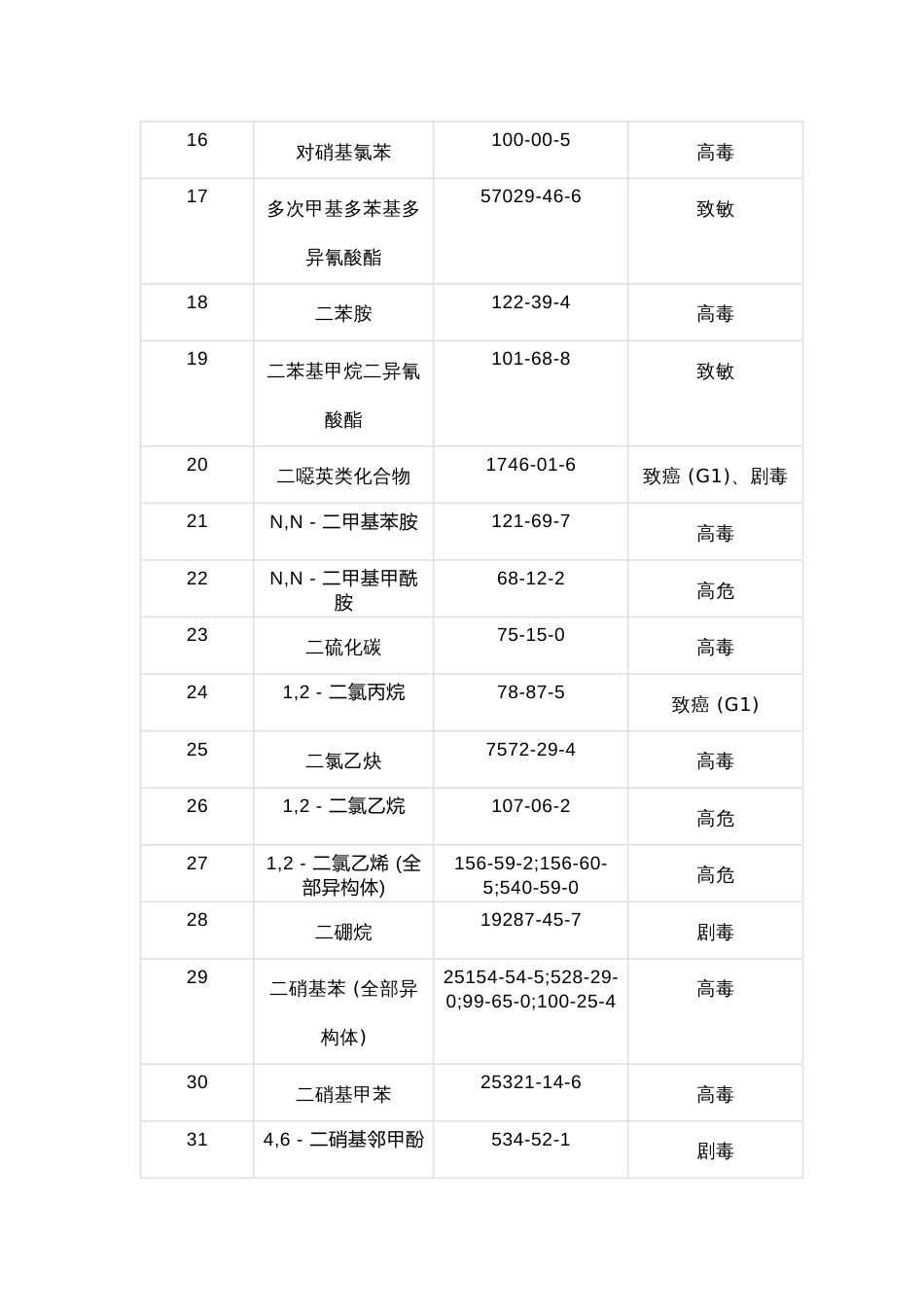 化学培训资料：高风险有害因素_第2页