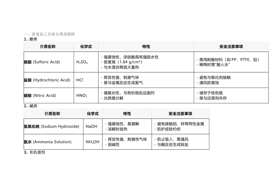 常见化工介质特性_第1页