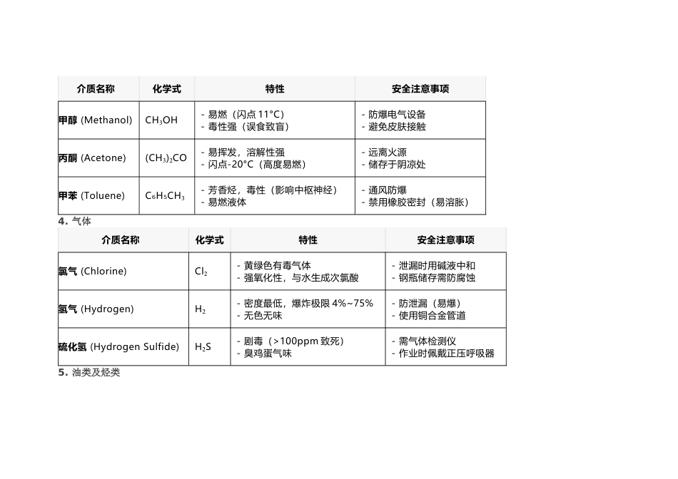常见化工介质特性_第2页