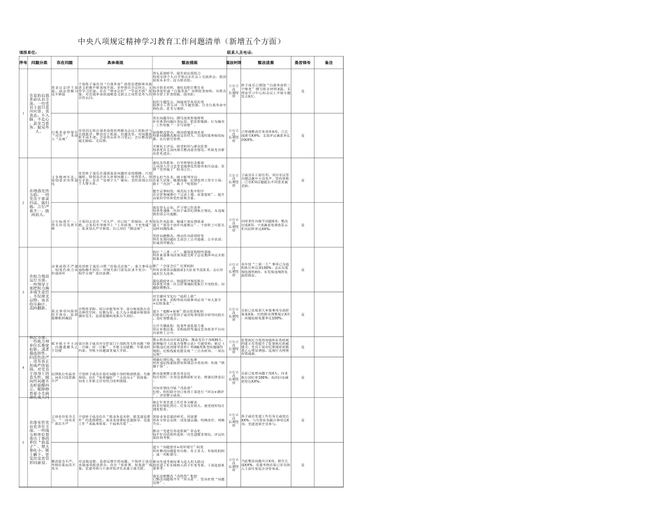 2025精神学习教育工作问题清单（新增五个方面）_第1页