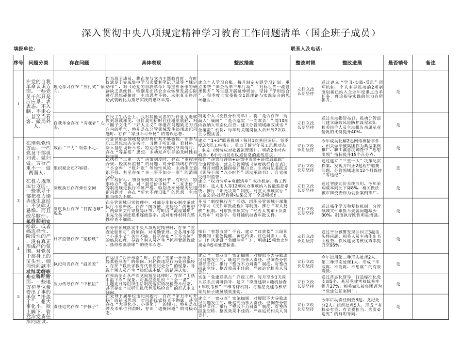 2025年国企班子成员学习教育工作问题查摆整改清单 （新增五个方面）_第1页