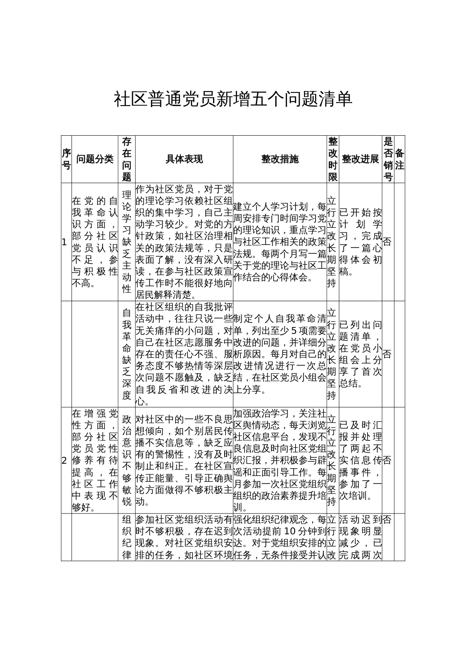 2025年社区普通党员学习教育新增五个问题清单（5个方面）_第1页