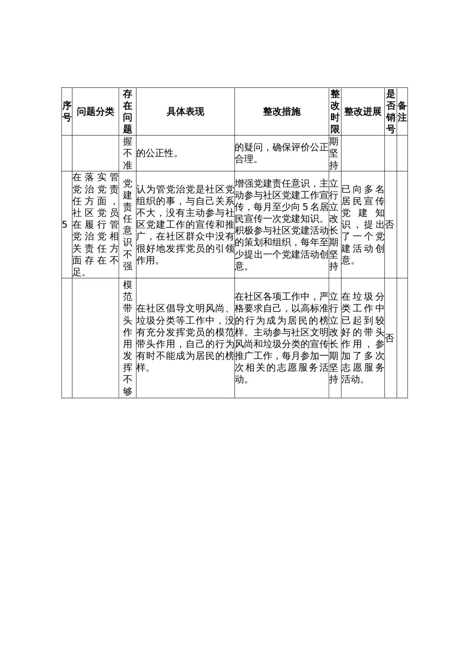 2025年社区普通党员学习教育新增五个问题清单（5个方面）_第3页