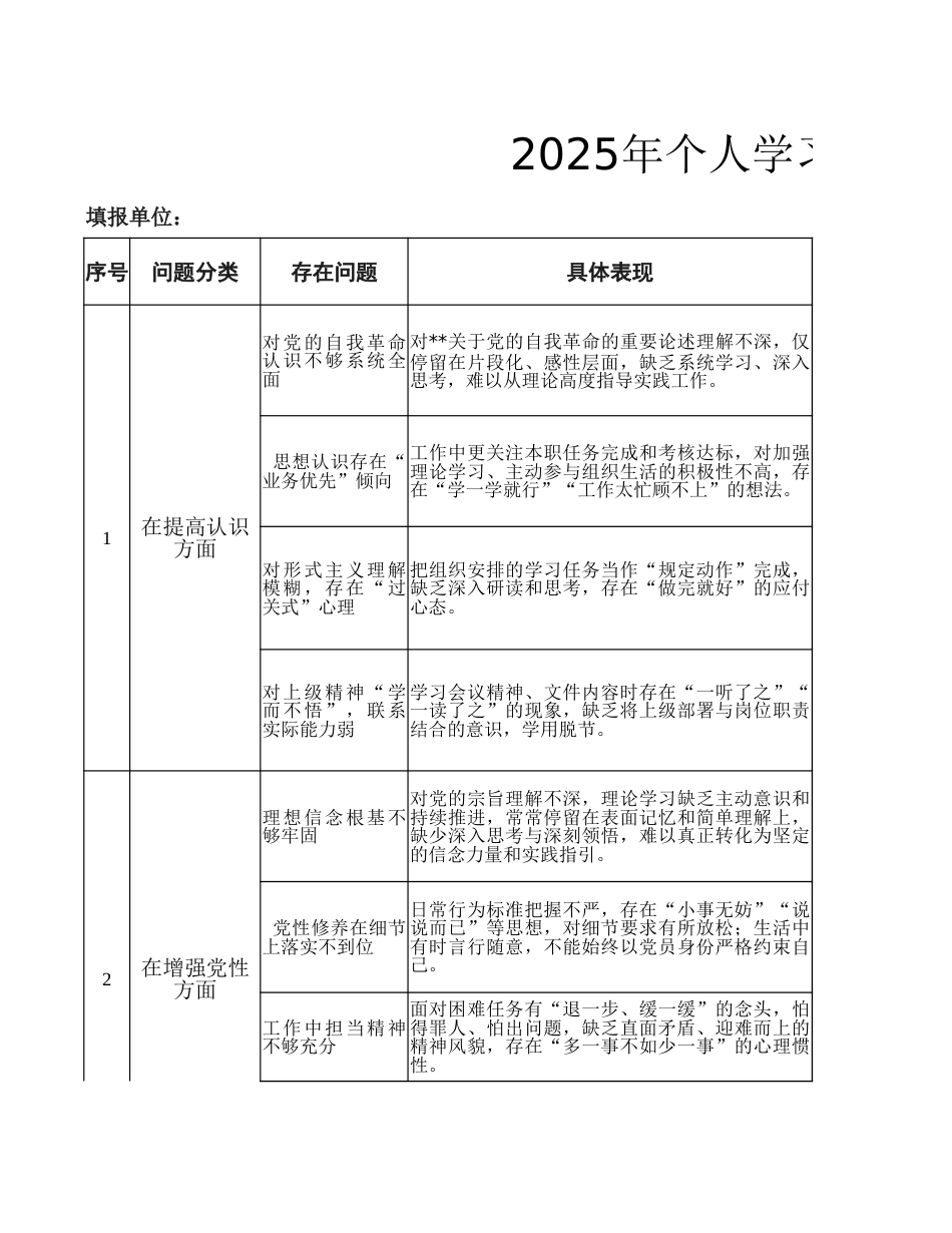 2025学习教育新增五个方面问题个人整改台账_第1页