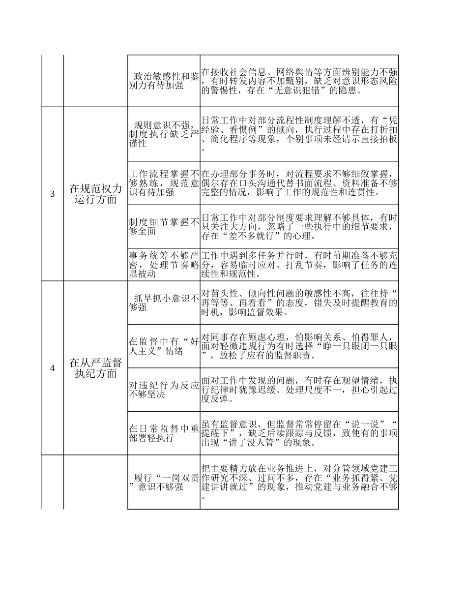 2025学习教育新增五个方面问题个人整改台账_第2页