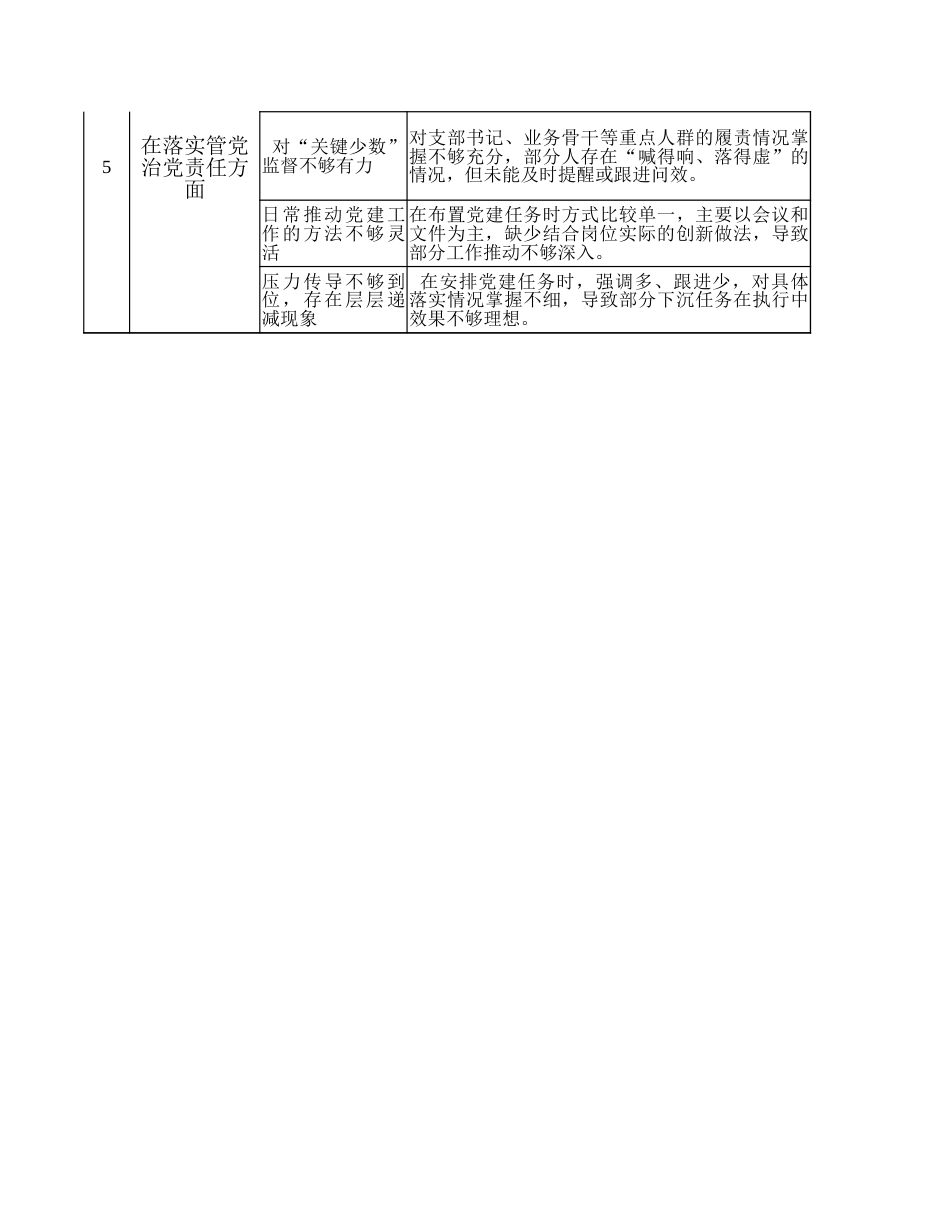 2025学习教育新增五个方面问题个人整改台账_第3页