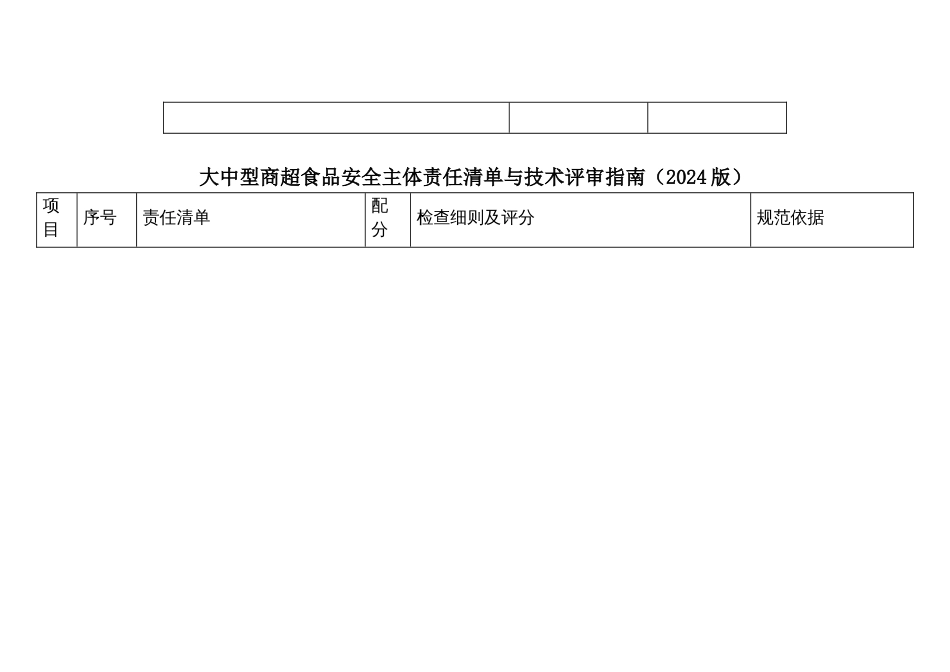 大中型商超食品安全主体责任清单与技术评审指南_第2页