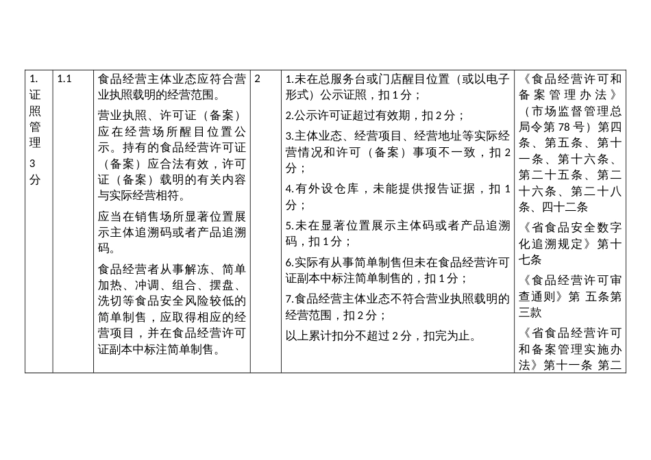 大中型商超食品安全主体责任清单与技术评审指南_第3页