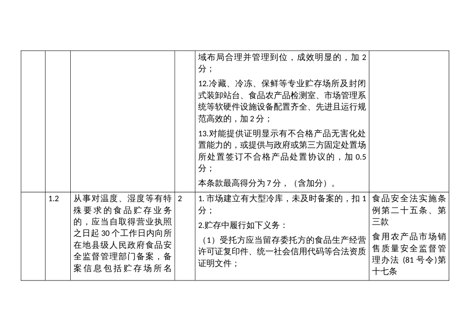 食用农产品批发市场食品安全主体责任清单与技术评审指南_第3页
