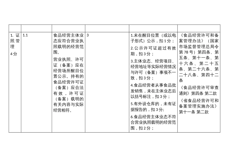 食材配送企业食品安全主体责任清单与技术评审指南_第2页