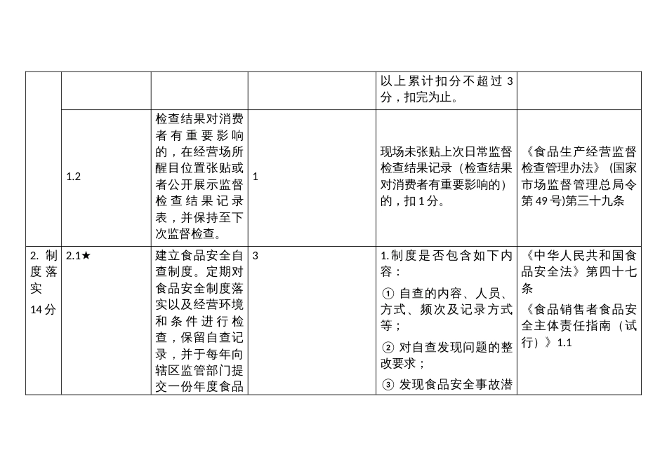 食材配送企业食品安全主体责任清单与技术评审指南_第3页