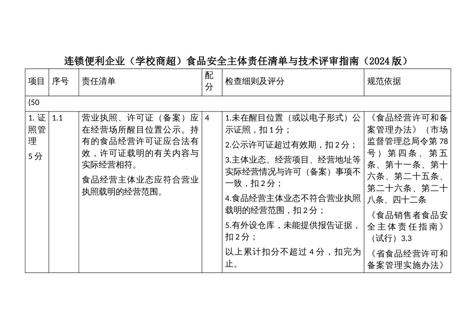 连锁便利企业（学校商超）食品安全主体责任清单与技术评审指南_第1页