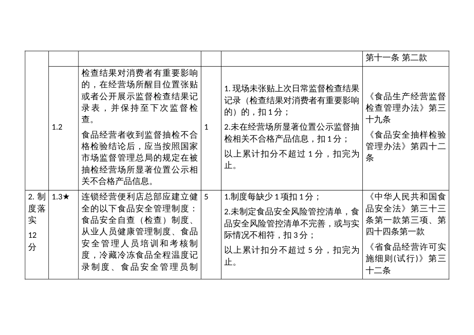 连锁便利企业（学校商超）食品安全主体责任清单与技术评审指南_第2页