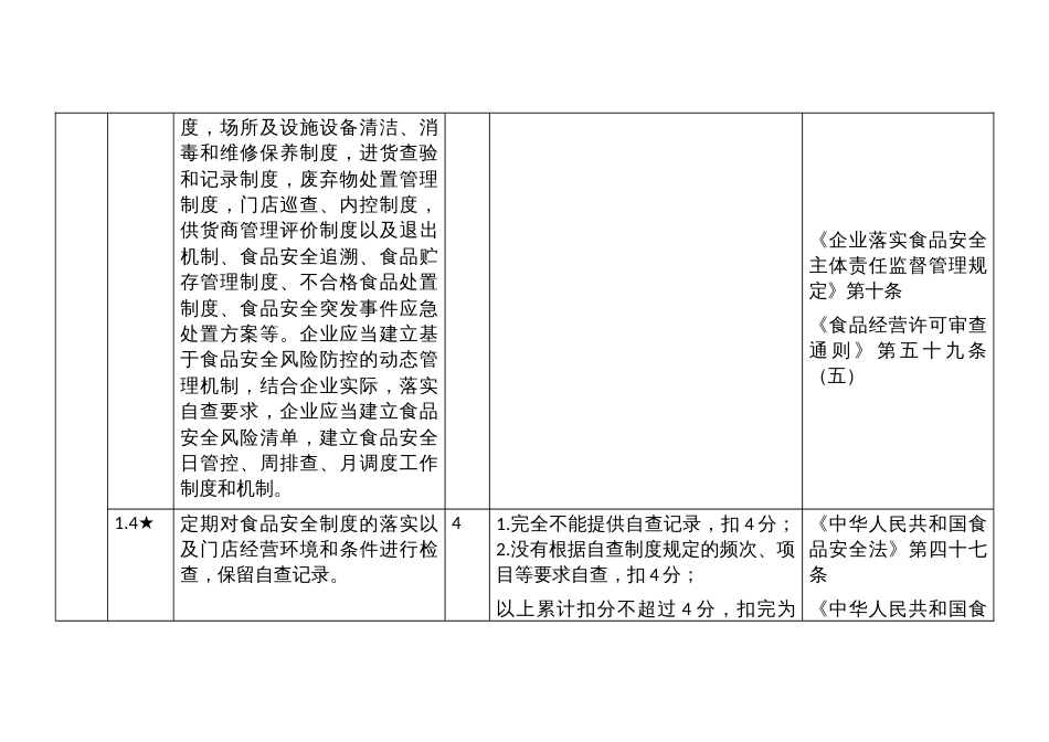 连锁便利企业（学校商超）食品安全主体责任清单与技术评审指南_第3页