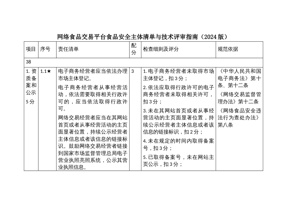 网络食品交易平台食品安全主体清单与技术评审指南_第1页