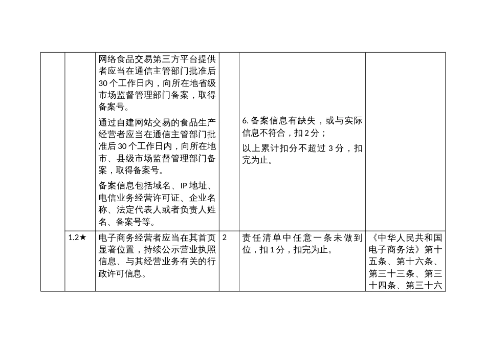 网络食品交易平台食品安全主体清单与技术评审指南_第2页