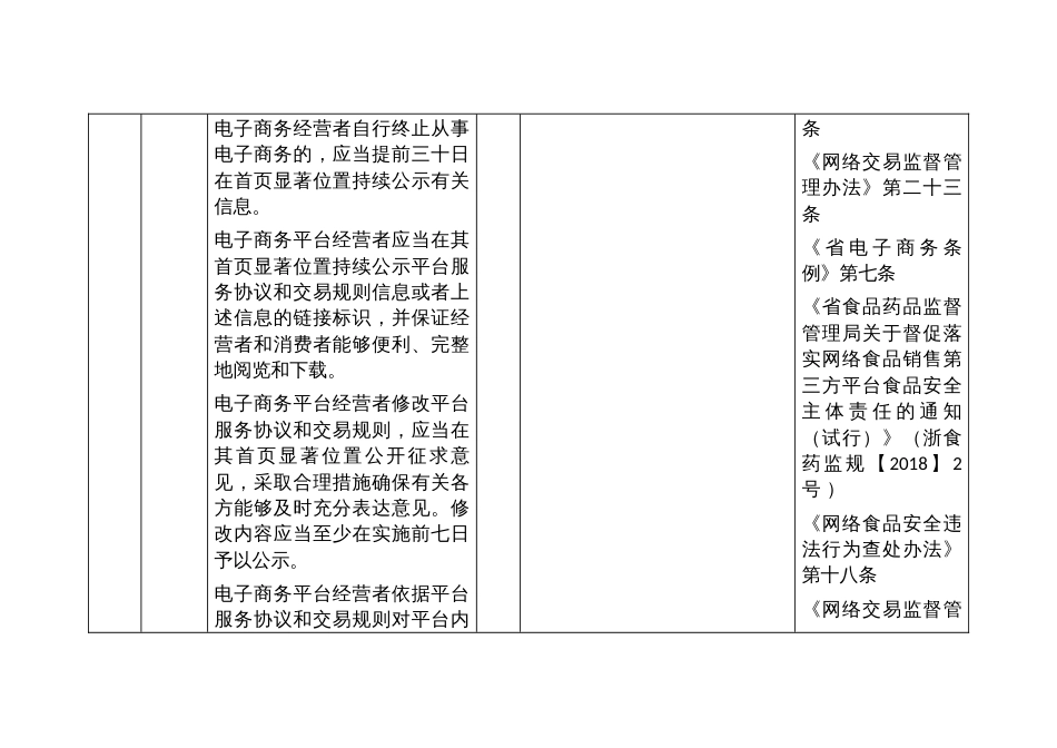 网络食品交易平台食品安全主体清单与技术评审指南_第3页