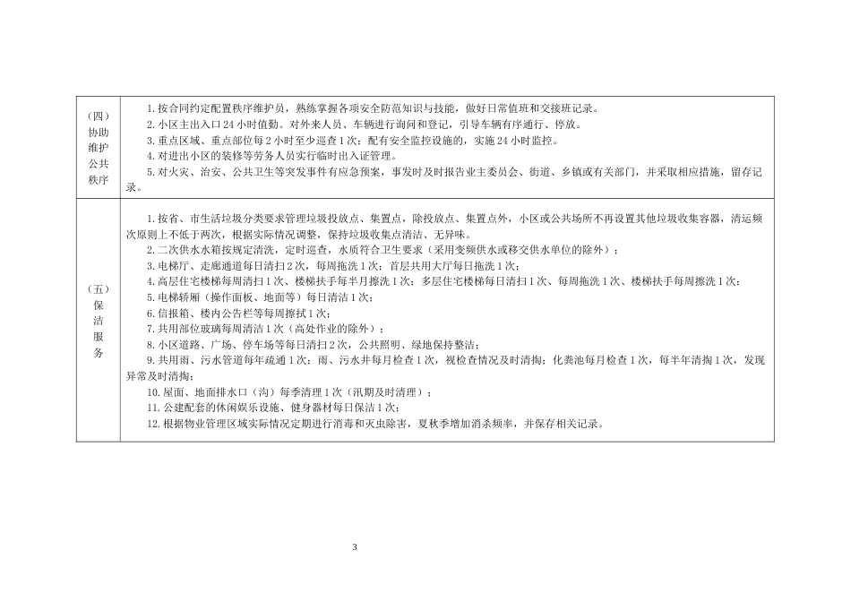 普通住宅小区物业服务等级指引_第3页