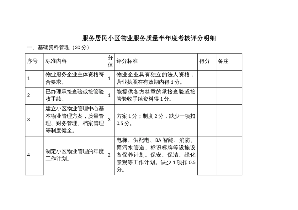 服务居民小区物业服务质量半年度考核评分明细_第1页