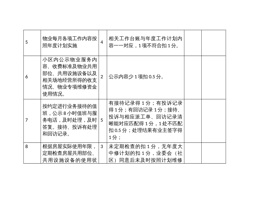 服务居民小区物业服务质量半年度考核评分明细_第2页
