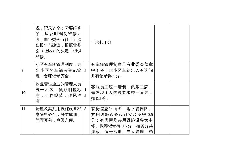 服务居民小区物业服务质量半年度考核评分明细_第3页