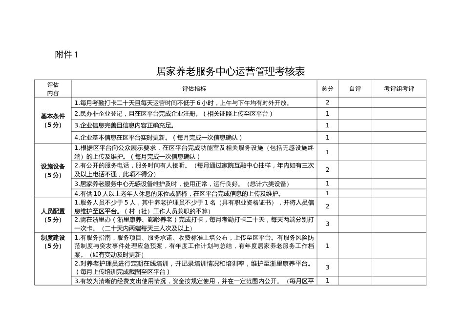 居家养老服务中心运营管理考核表1_第1页