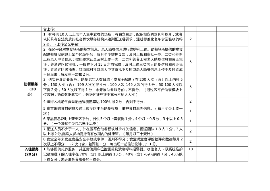 居家养老服务中心运营管理考核表1_第2页