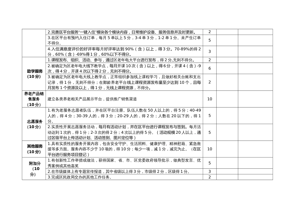 居家养老服务中心运营管理考核表1_第3页