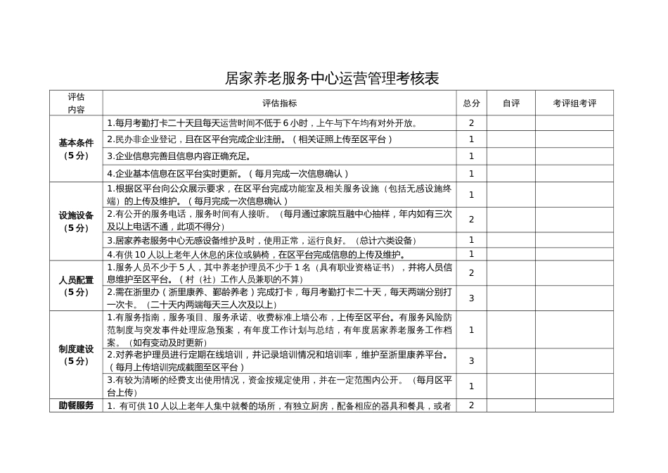 居家养老服务中心运营管理考核表_第1页