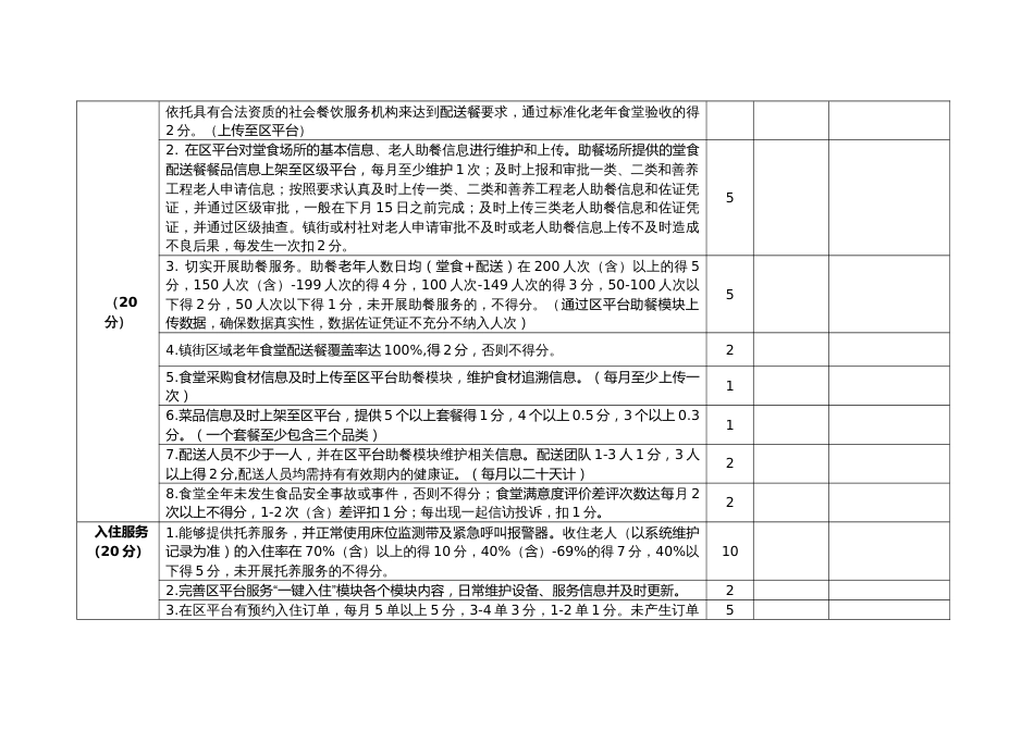 居家养老服务中心运营管理考核表_第2页