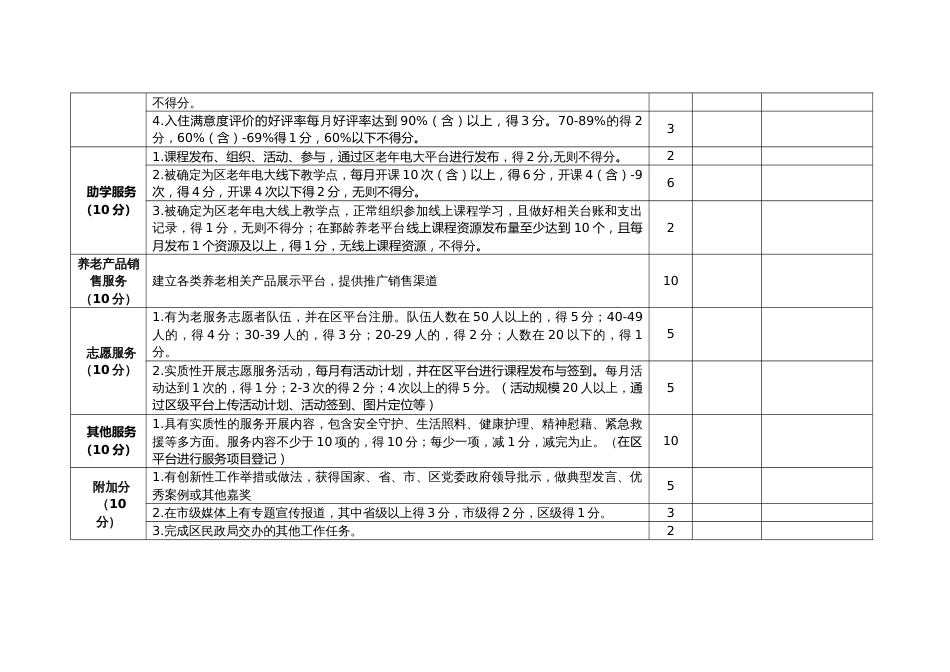 居家养老服务中心运营管理考核表_第3页