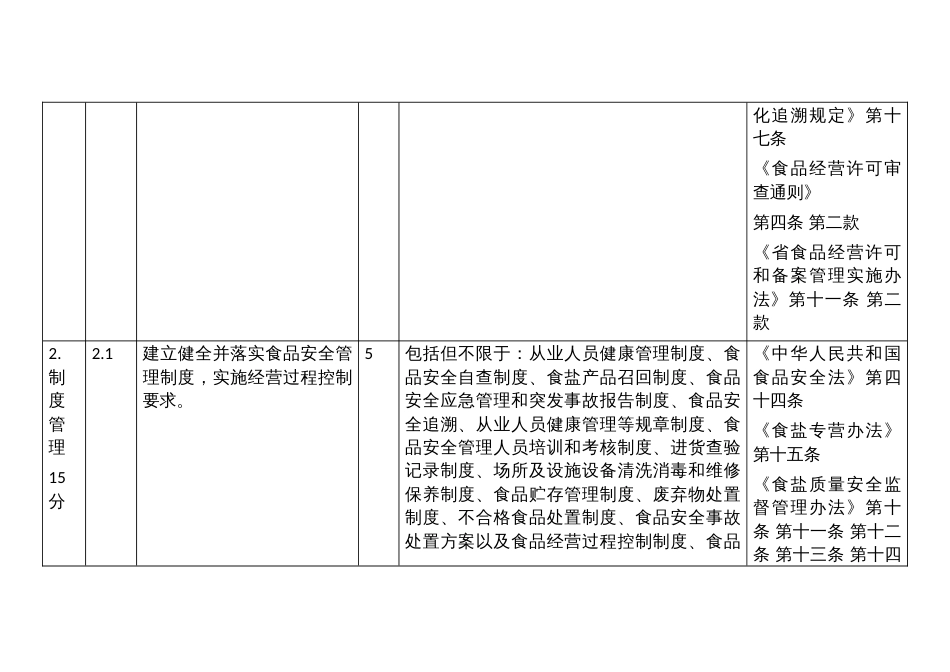 食盐批发企业食品安全主体责任清单与技术评审指南_第3页