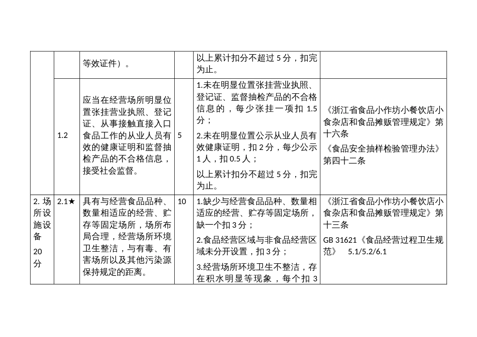 小食杂店食品安全主体责任清单与技术评审指南_第3页