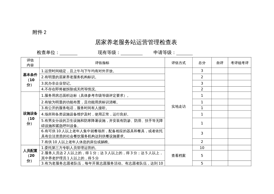 居家养老服务站运营管理检查表1_第1页