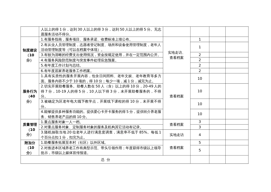 居家养老服务站运营管理检查表1_第2页