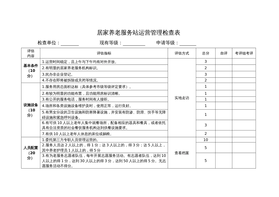 居家养老服务站运营管理检查表_第1页