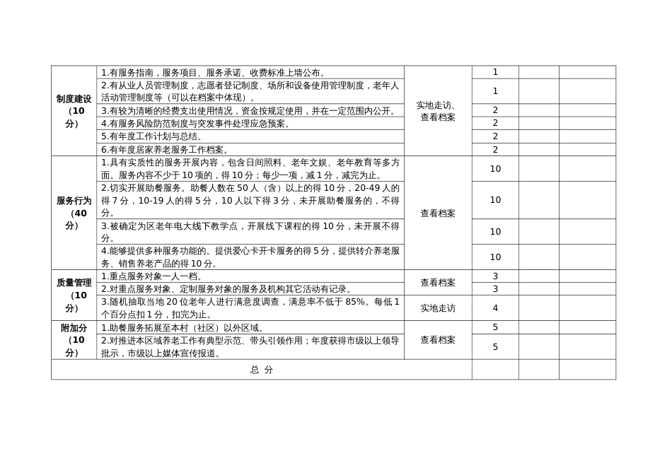居家养老服务站运营管理检查表_第2页