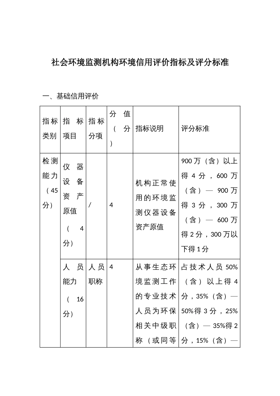 社会环境监测机构环境信用评价指标及评分标准_第1页