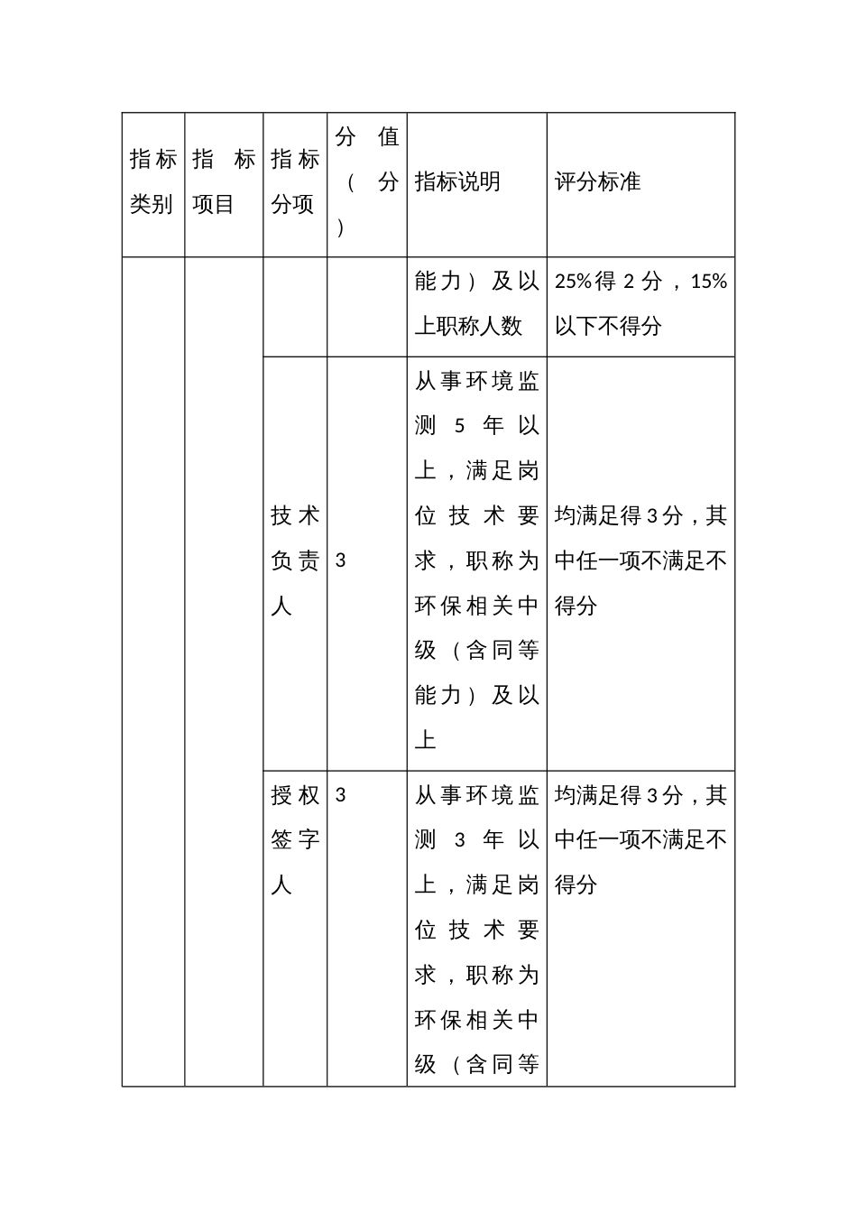社会环境监测机构环境信用评价指标及评分标准_第2页
