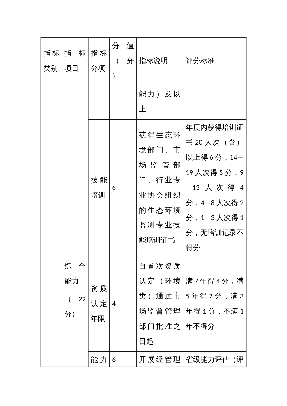 社会环境监测机构环境信用评价指标及评分标准_第3页