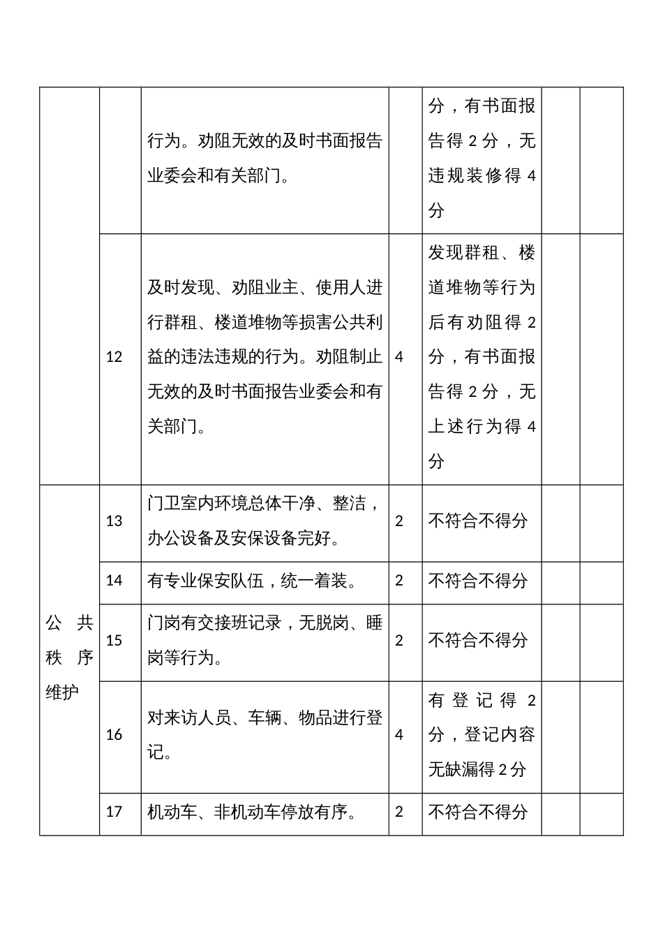实施专业物业服务居民小区物业服务质量属地考核评分明细_第3页