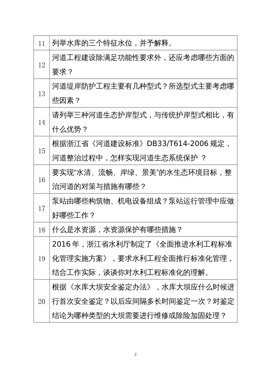 水利专业工程师面试题库1_第2页