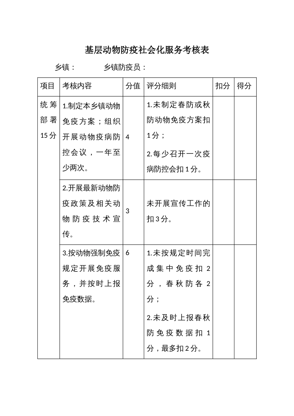 基层动物防疫社会化服务考核表_第1页