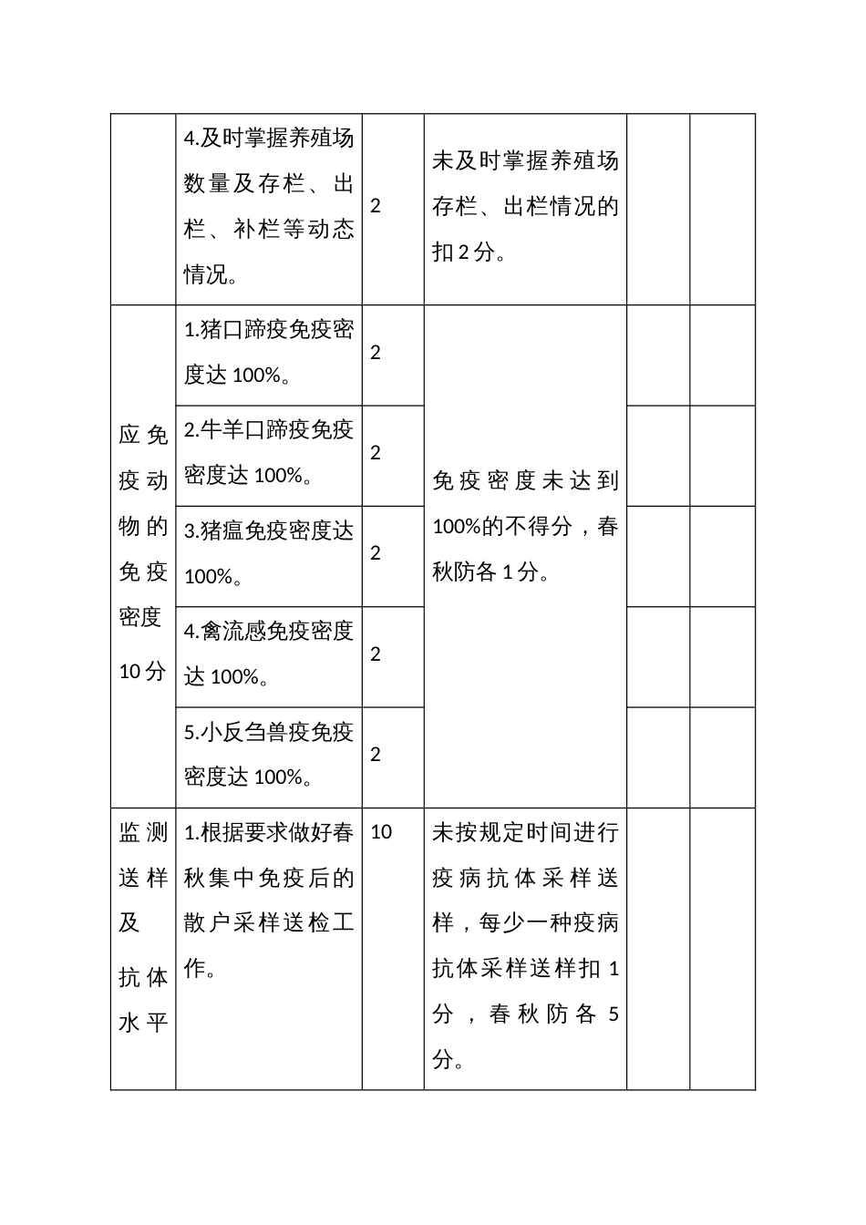 基层动物防疫社会化服务考核表_第2页