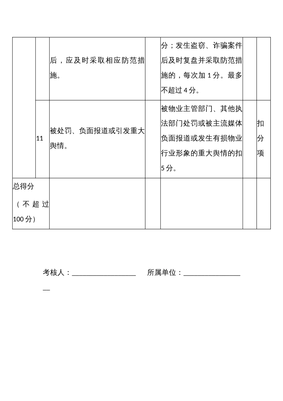 实施专业物业服务居民小区物业服务质量年终考核评分明细_第3页